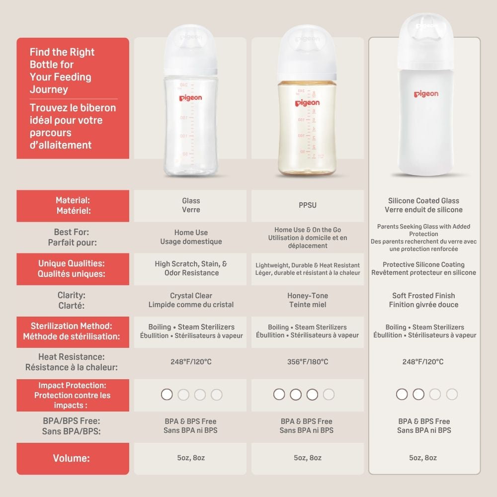 Silicone Coated Glass Bottle 8oz with M Nipple (3M+) - 2 pack
